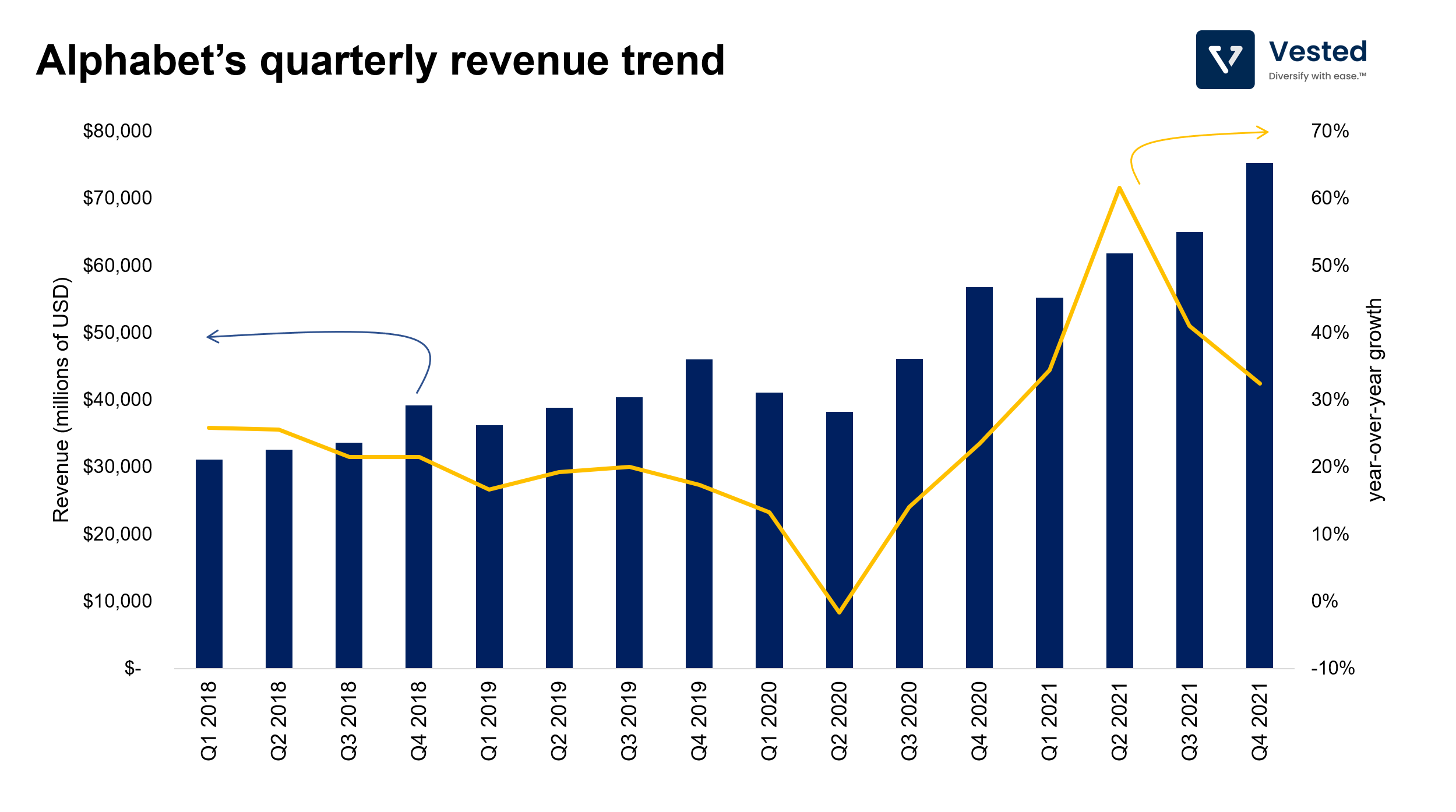 Facebook's drop, 's pop, and Google's strong 2021 explained