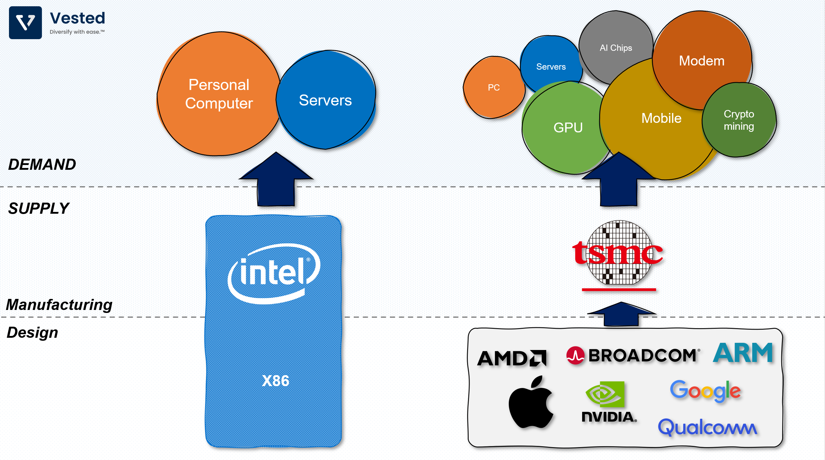 Intel develops chip and system for bitcoin mining