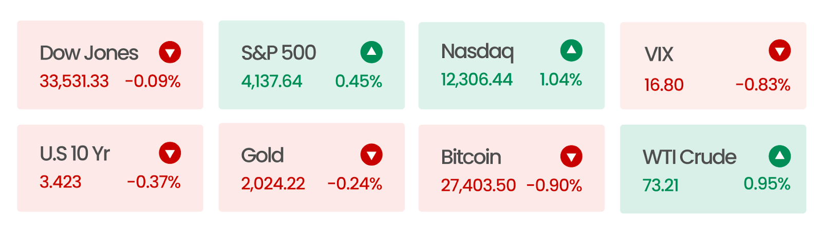 Market Snapshot - 2023-05-10