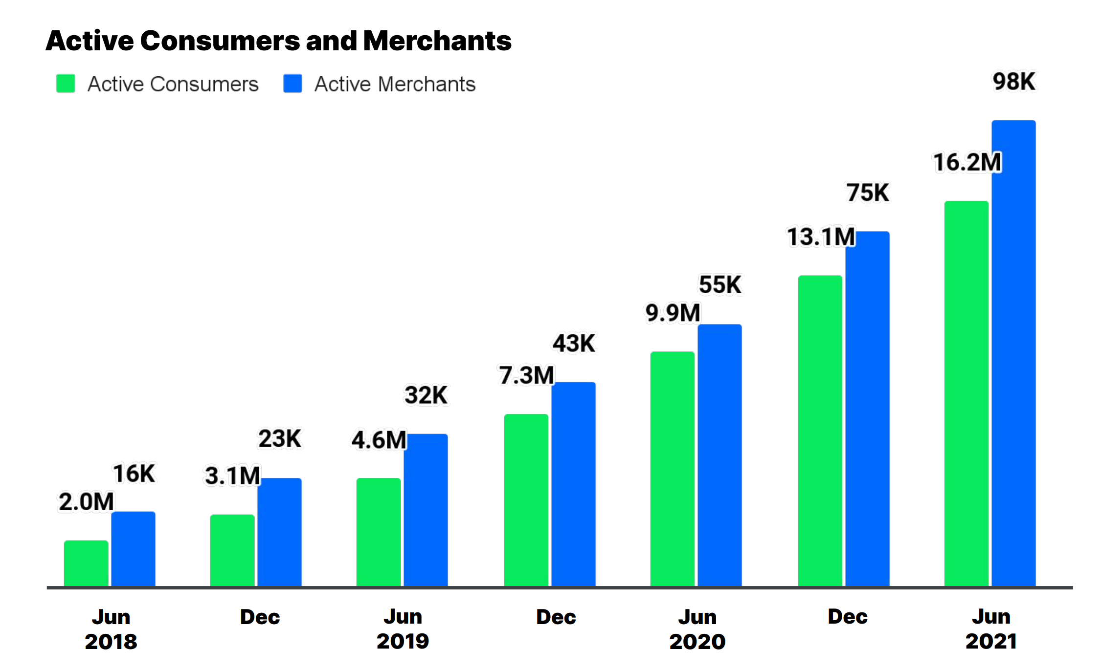 How Afterpay Is Changing the Way Consumers Shop