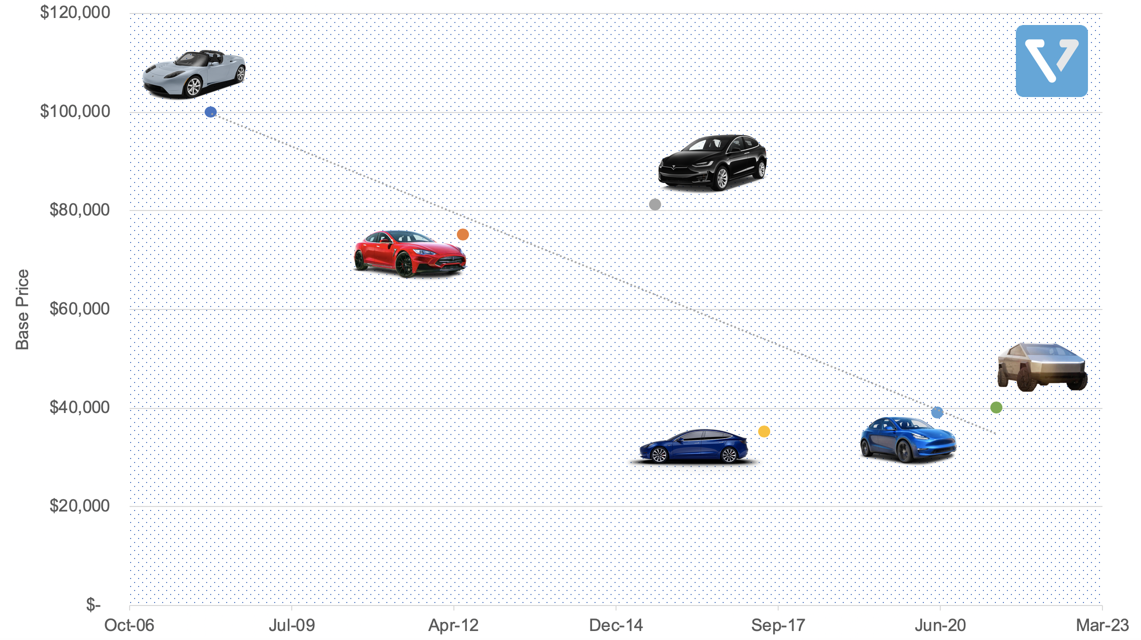 Tesla Company - Find Tesla Business & Finance Strategies Analysis