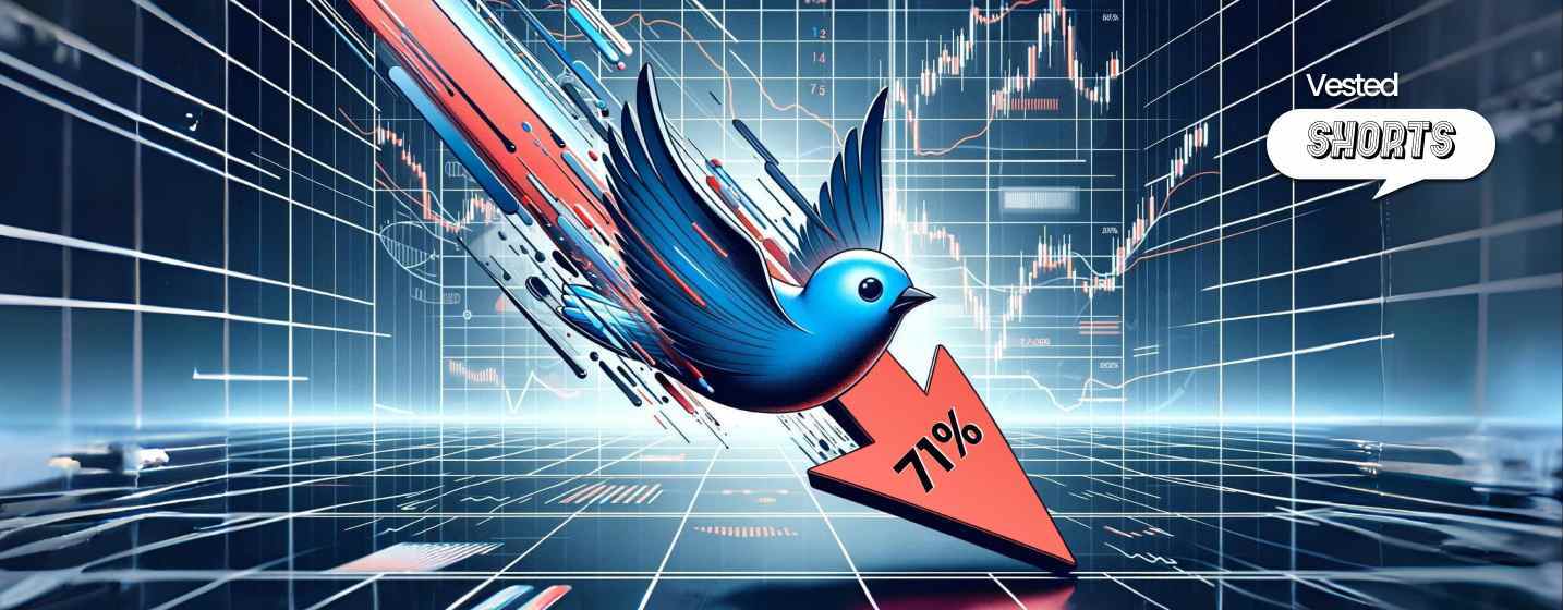 Twitter's 71.5% valuation drop