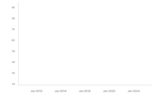 usd-inr