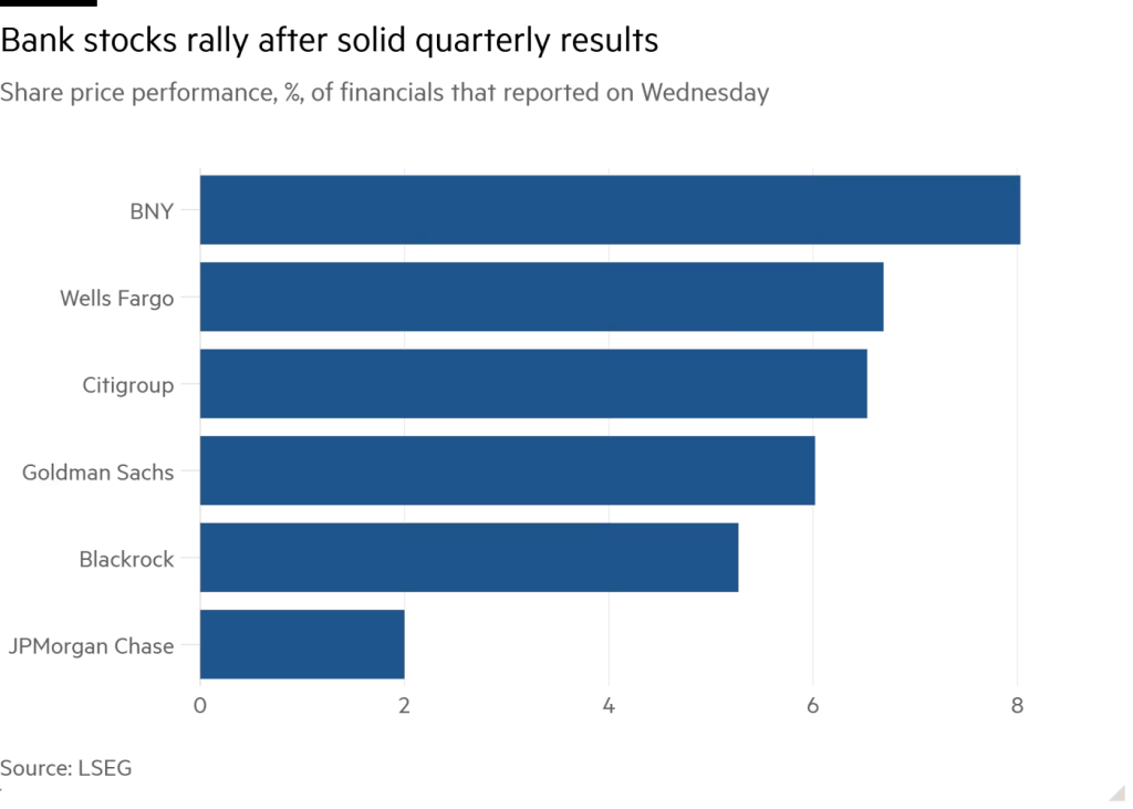 US Banks Record Earnings Surge: What's Driving the Growth
